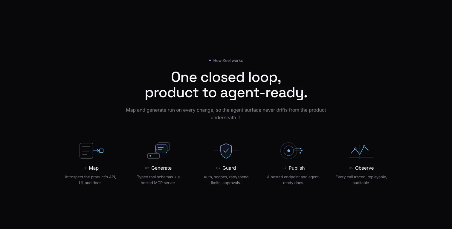 Keel: Keel: Ein Konzept für agenten-native Infrastruktur für SaaS-Produkte