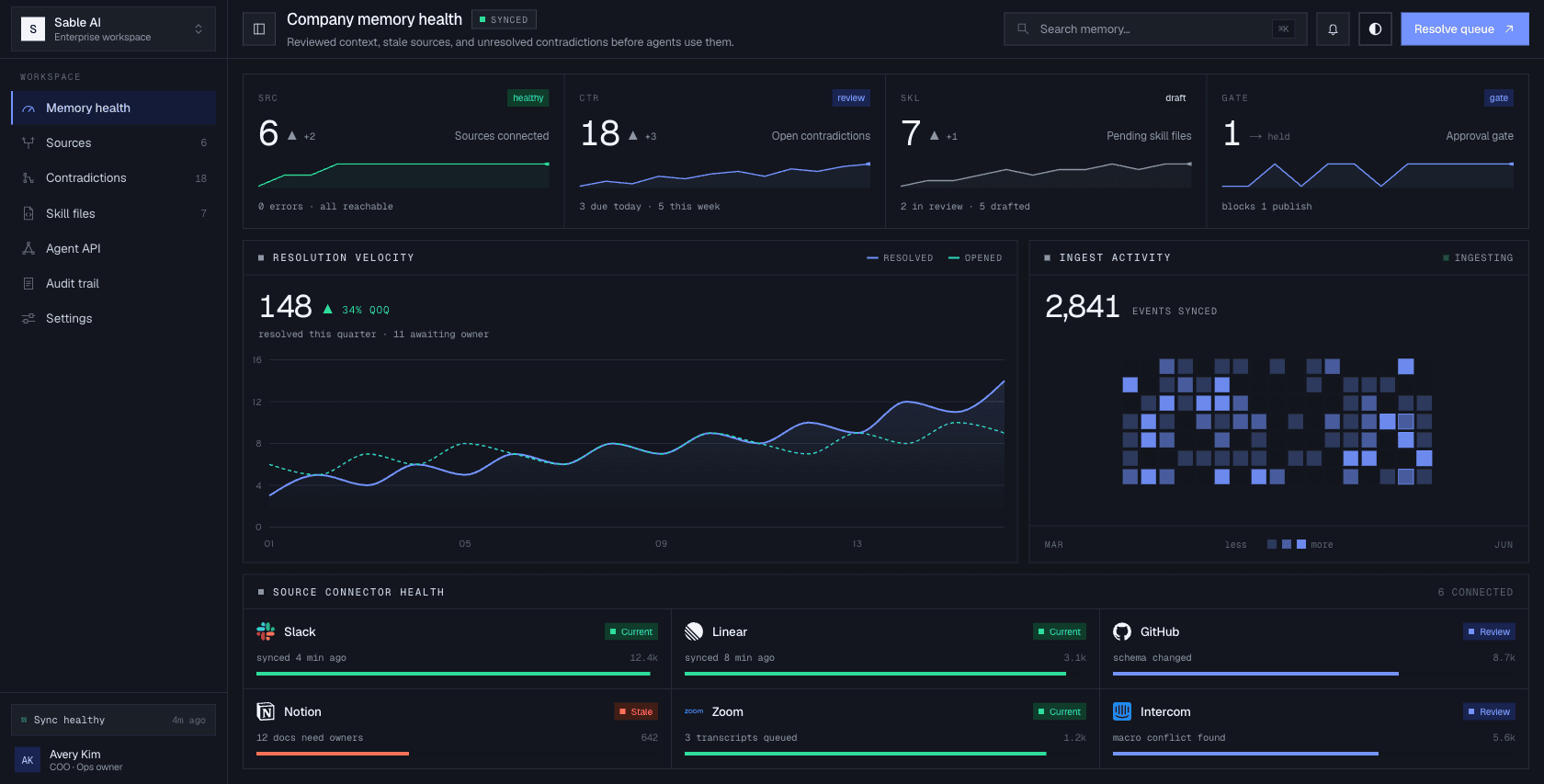 Morrow: Memory health monitoring