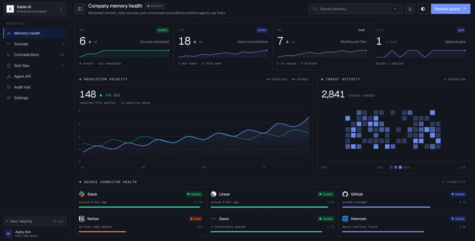 Morrow: Memory health monitoring