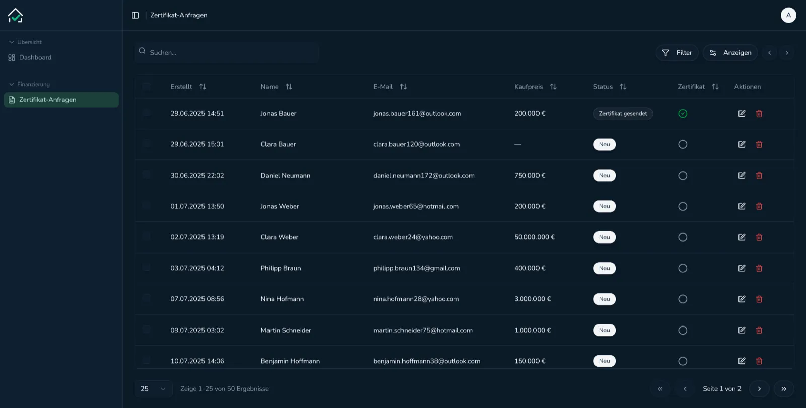 OHYP GmbH: Application admin dashboard