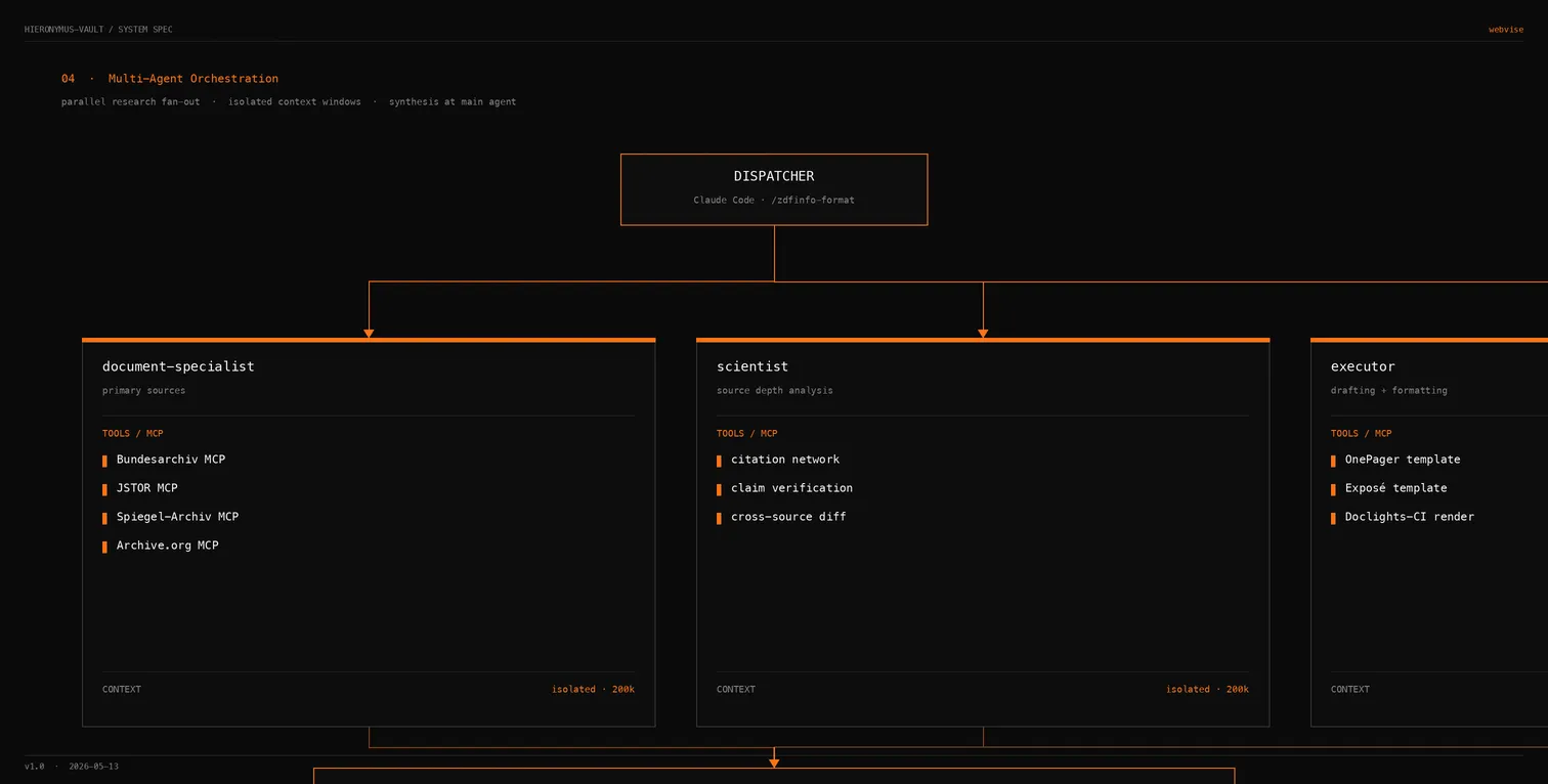 Felix Rautenberg: A Claude Code Research Studio for a Documentary Producer