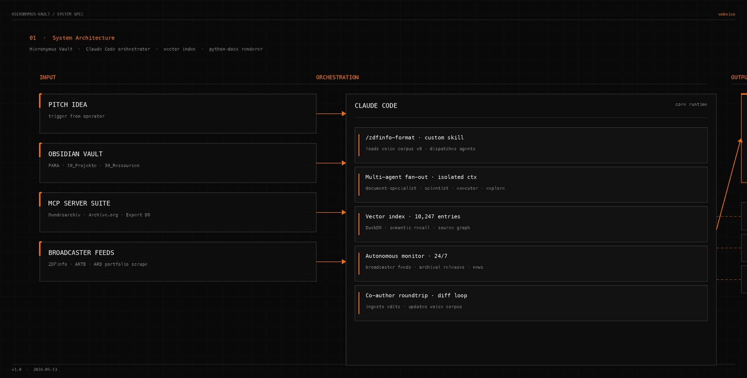Felix Rautenberg – Un estudio de investigación Claude Code para un productor de documentales