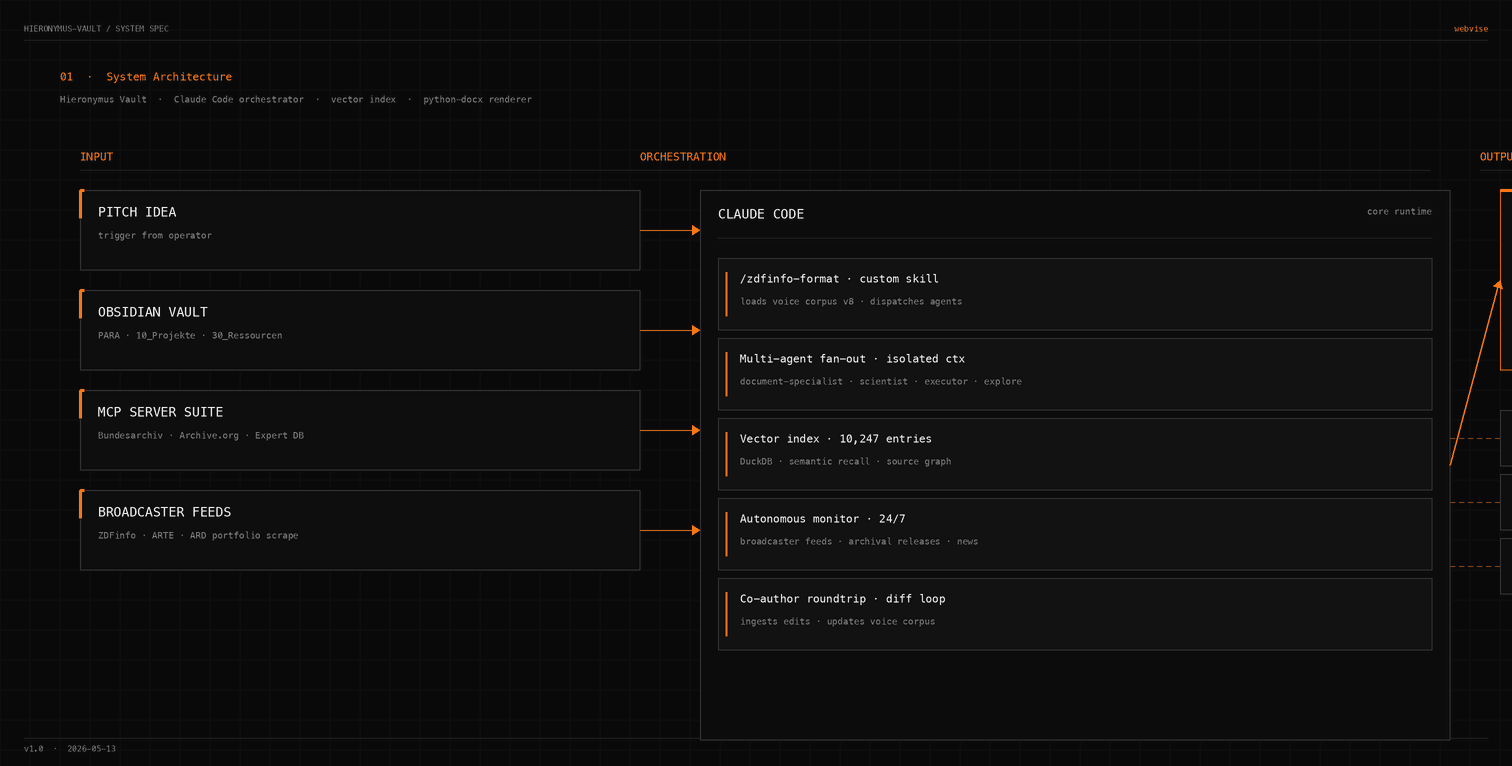 Felix Rautenberg – Un estudio de investigación Claude Code para un productor de documentales