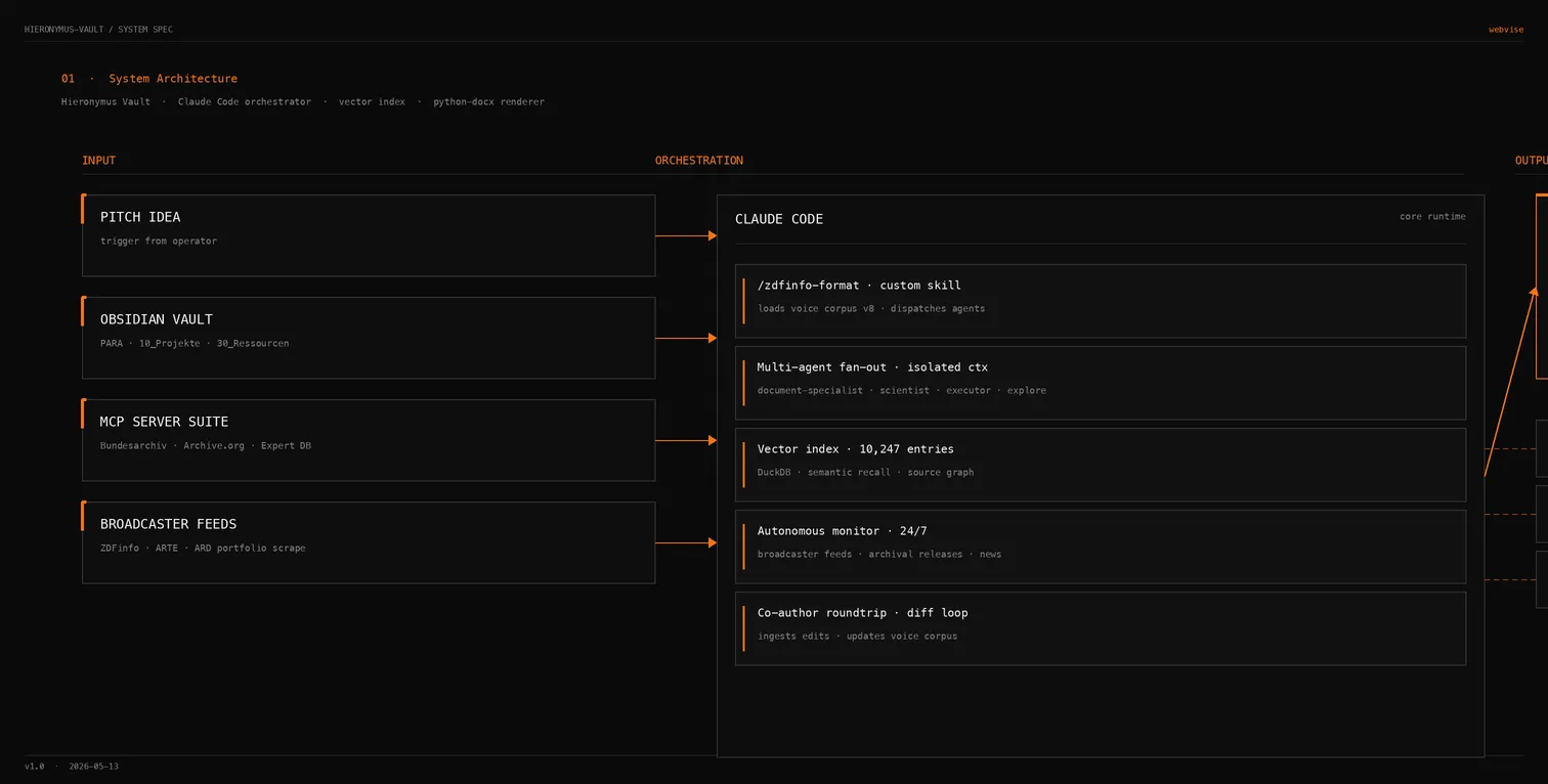 Felix Rautenberg - A Claude Code Research Studio for a Documentary Producer