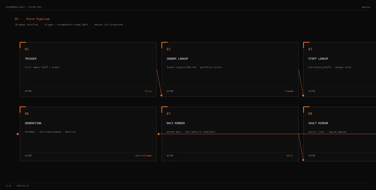Rautenberg Pitch Engine: Research-to-pitch pipeline