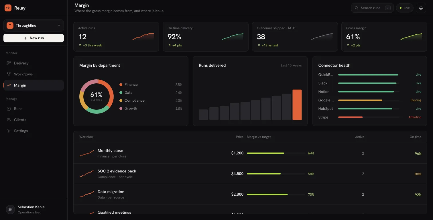Relay: Margin dashboard for delivery work